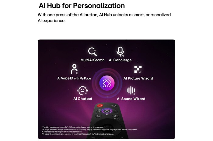 LG Micro RGB evo AI MRGB95 features AI Hub for personalization, with an AI icon above a remote control surrounded by labels for Multi AI Search, AI Concierge, AI Voice ID with My Page, AI Chatbot, AI Picture Wizard, and AI Sound Wizard.